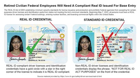 smart id card procedure|dod id card issuance.